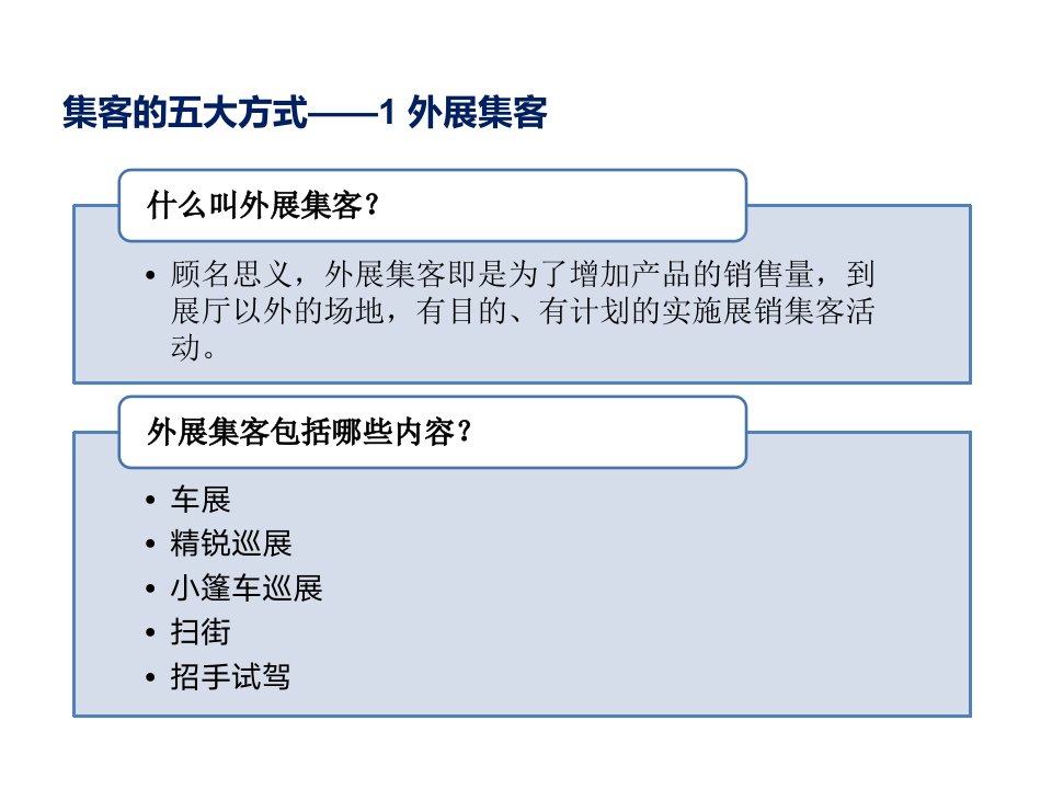 汽车经销商集客