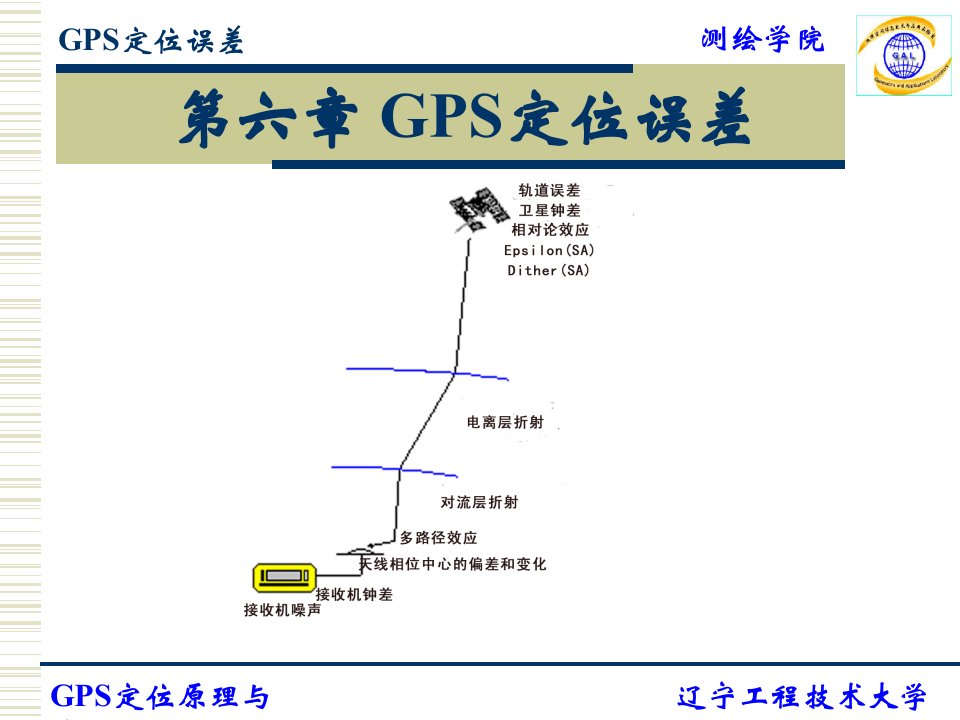 GPS技术与应用6GPS定位误差课件