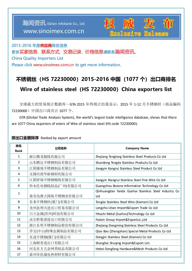 不锈钢丝(HS72230000)2015-2016中国(1077个)出口商排名