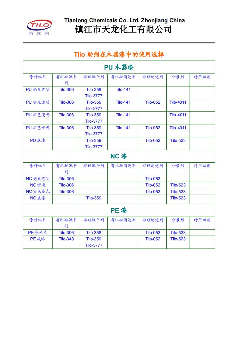 Tilo助剂在木器漆中的使用选择