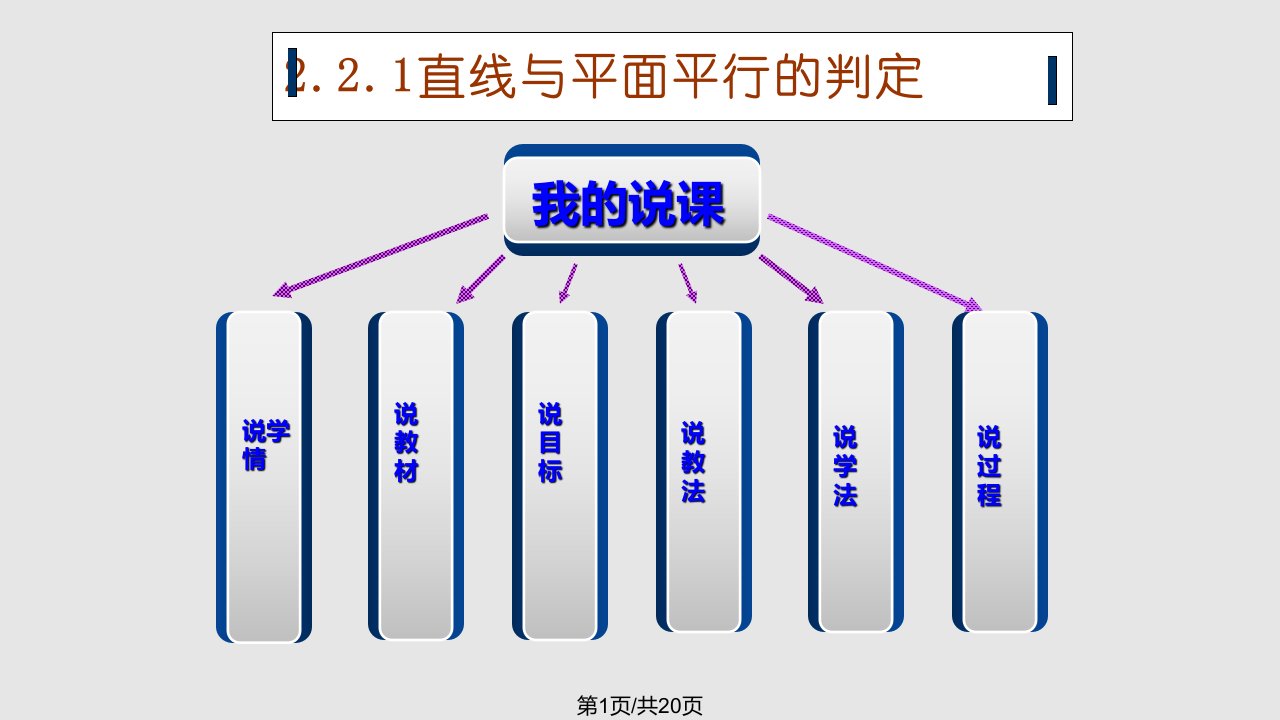 直线与平面平行的判定说课PPT课件