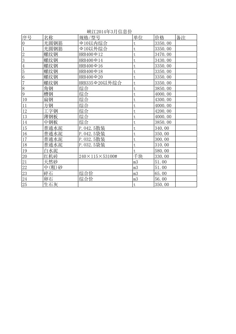 峡江2014年3月建设工程材料信息价