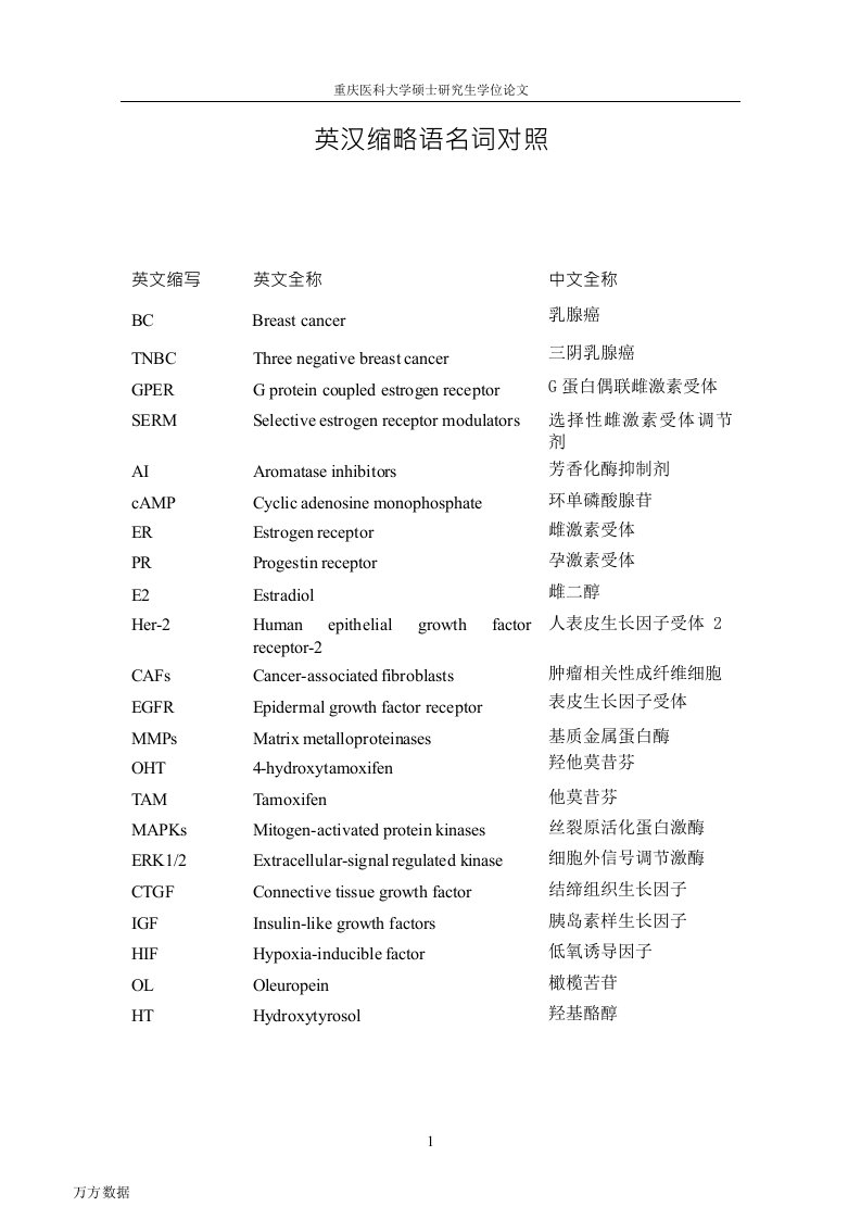 雌激素受体GPER在乳腺癌中的研究现状-外科学(内分泌外科)专业毕业论文