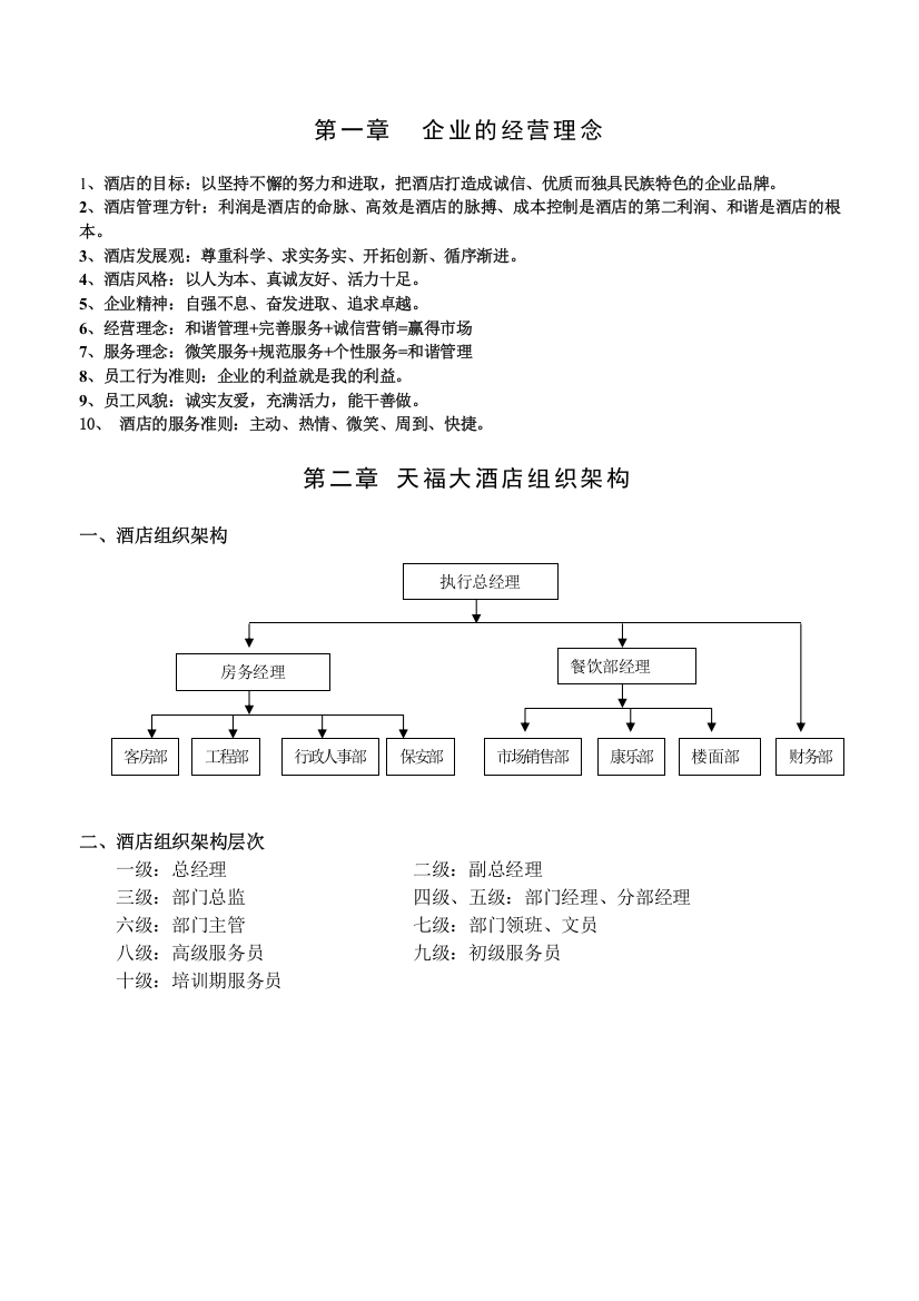 最全酒店制度汇编