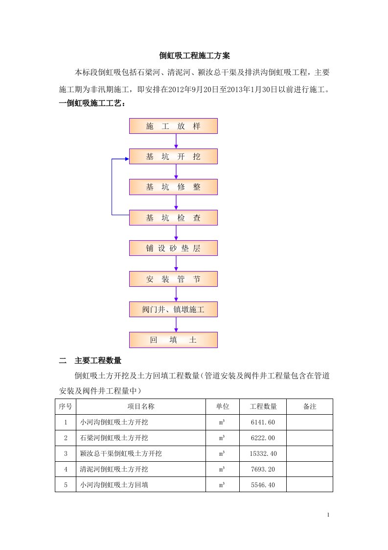 倒虹吸工程施工方案doc