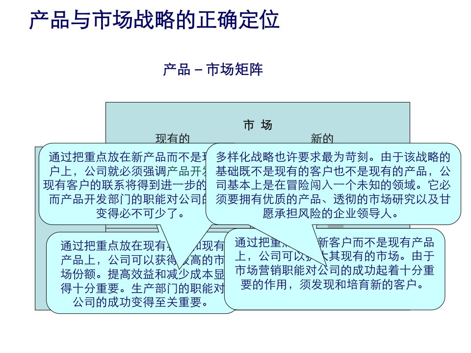 ERP模拟沙盘财务数据分析和应用57页PPT