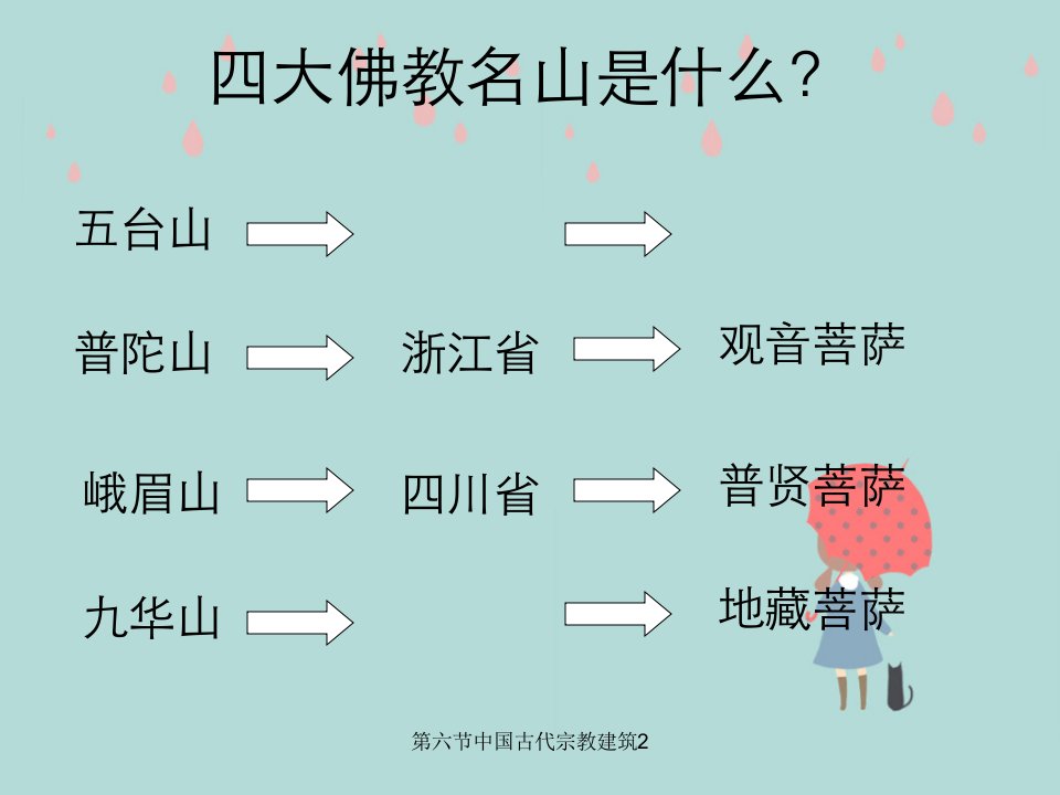 第六节中国古代宗教建筑2