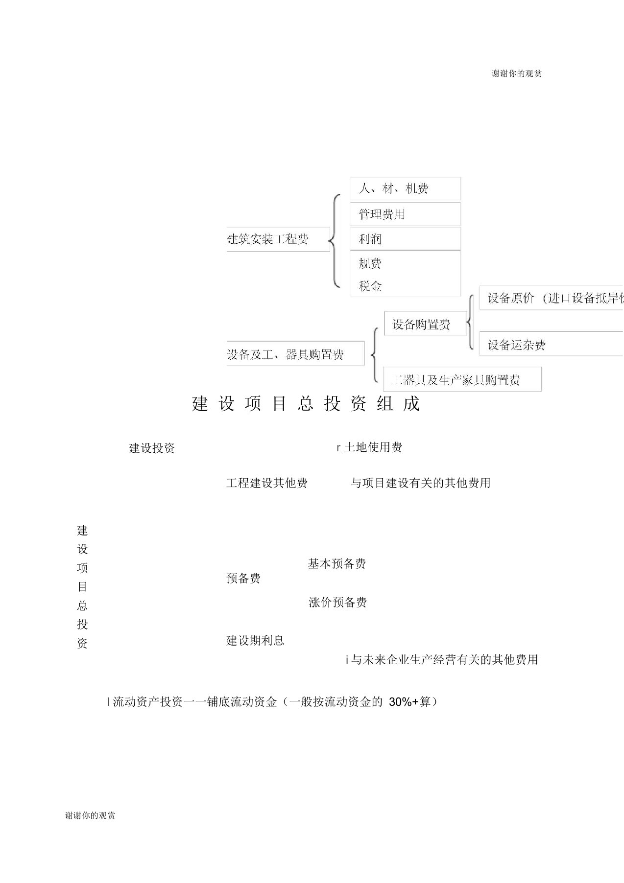 建设项目总投资组成结构图