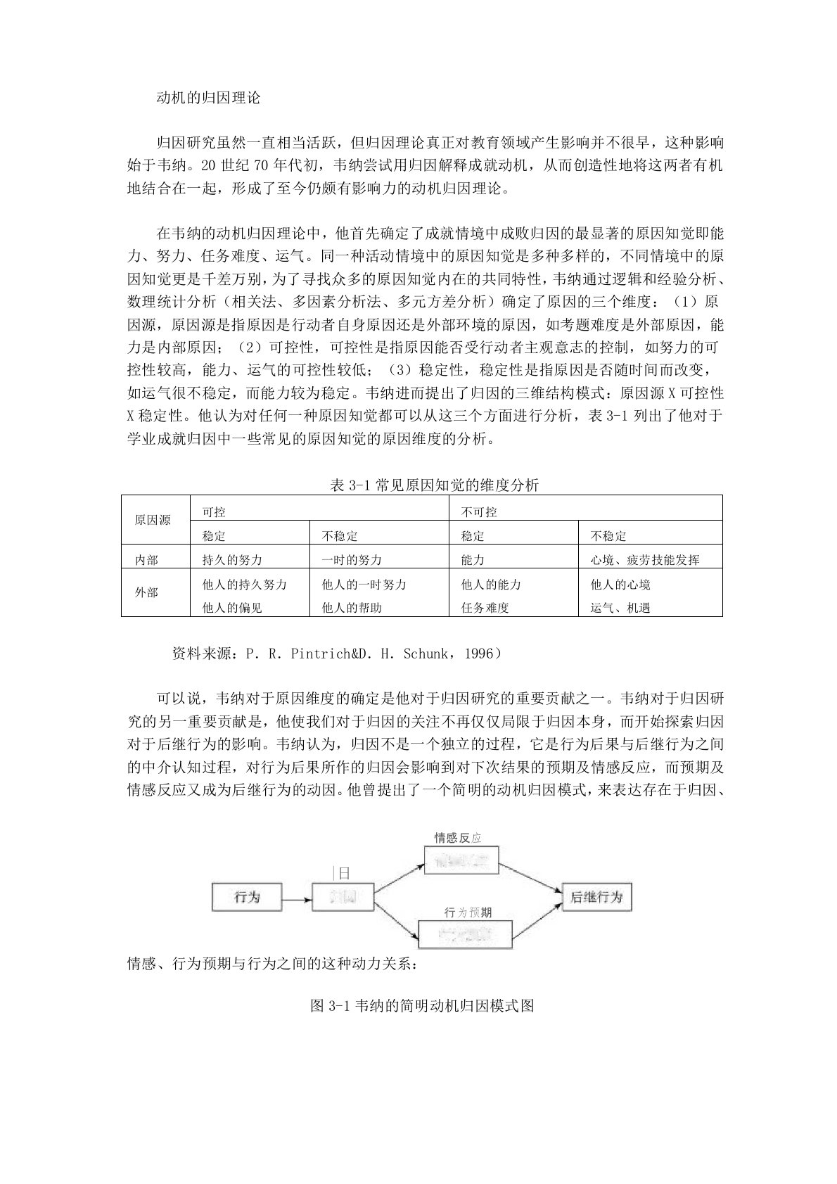 动机的归因理论