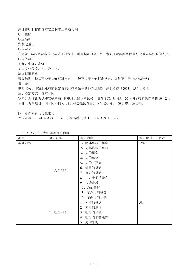 深圳市职业技能鉴定安装起重工考核大纲