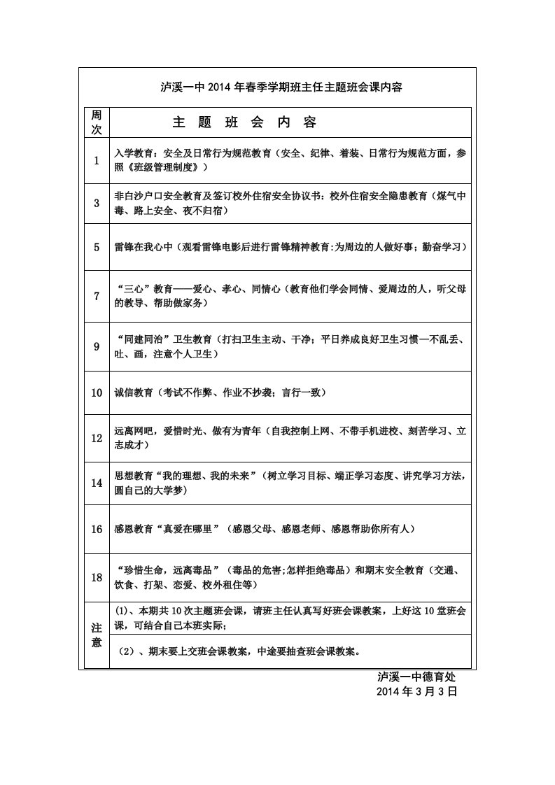 泸溪一中2014年春班主任主题班会内容