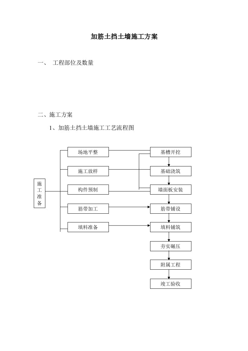 加筋土挡土墙施工方案