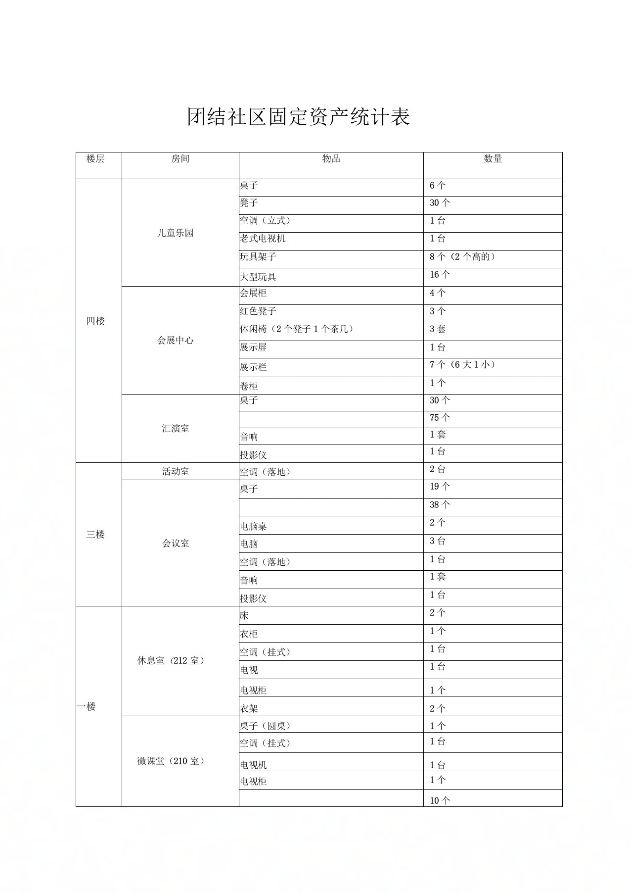 团结社区固定资产统计表