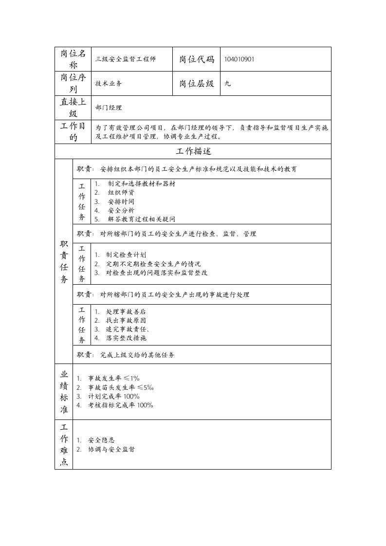 精品文档-104010901