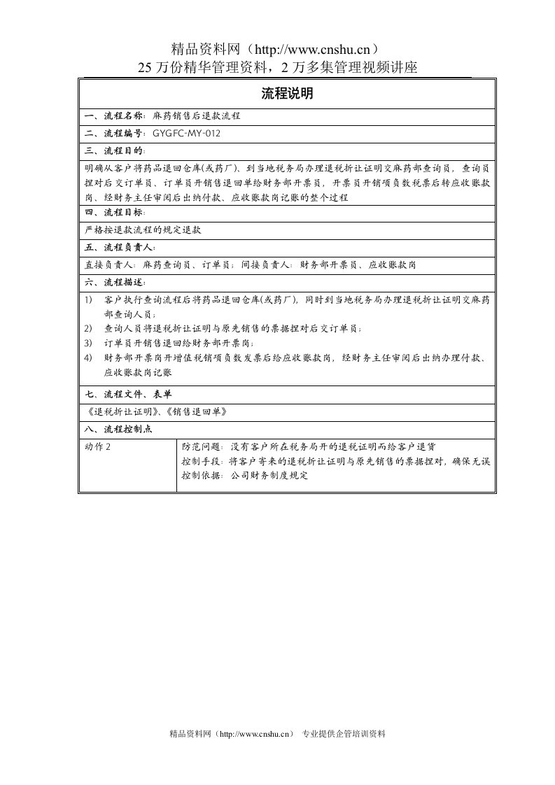 麻药销售后退款流程说明