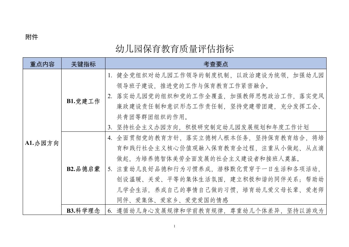 幼儿园保育教育质量评估指标