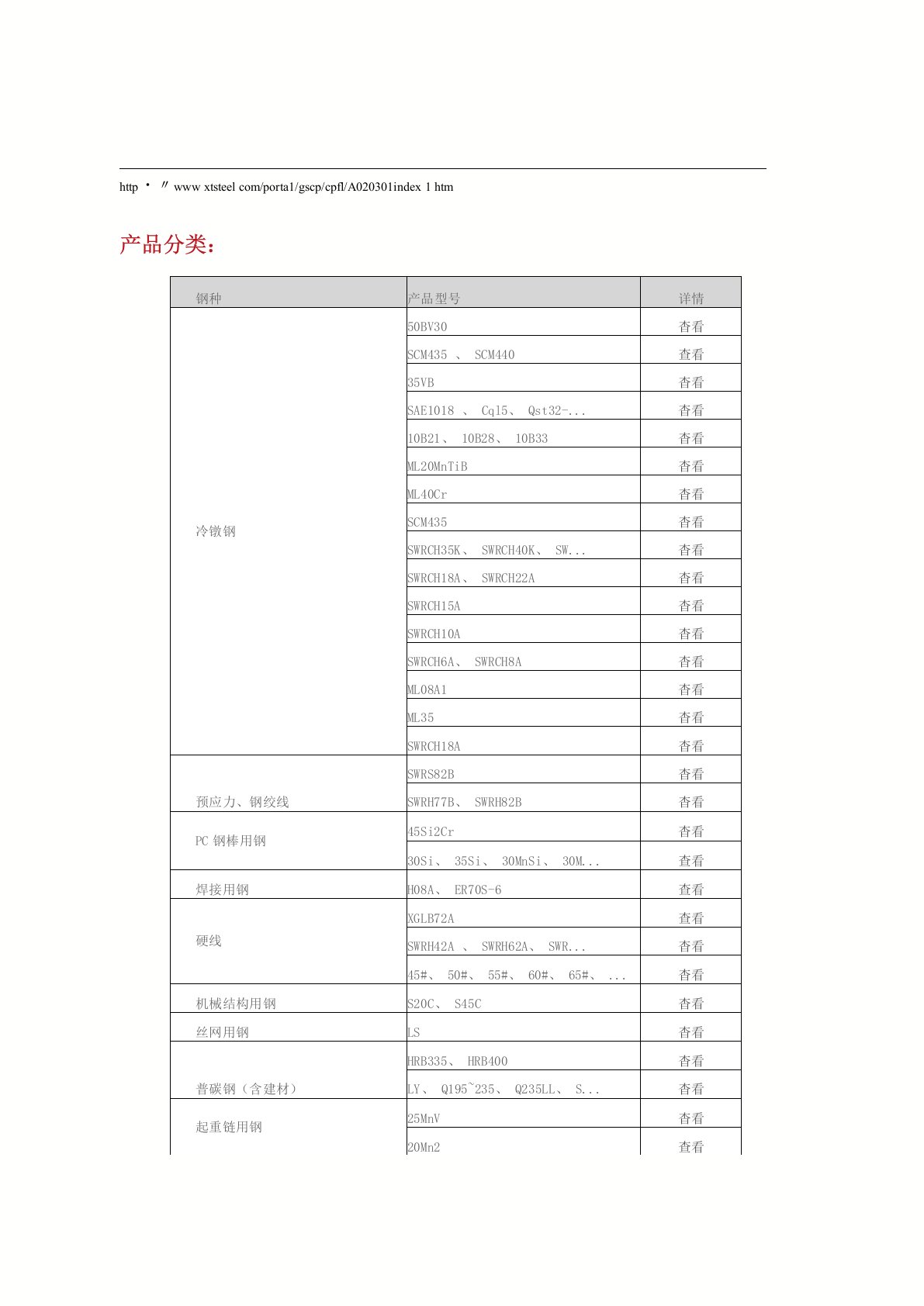 高速线材种类