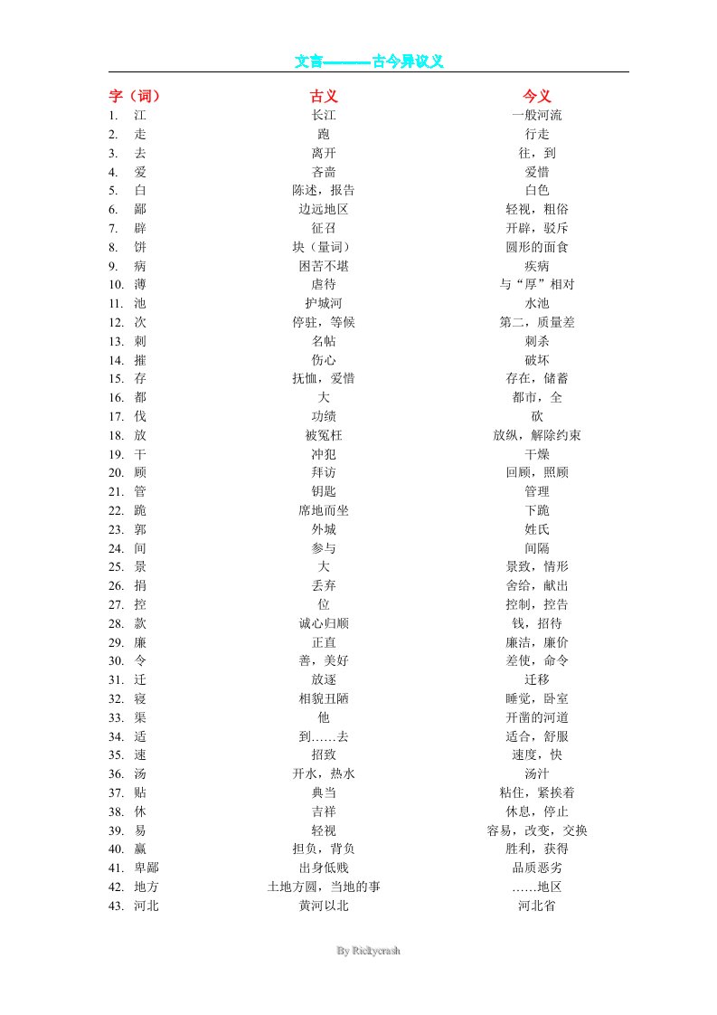 古今异义词汇总