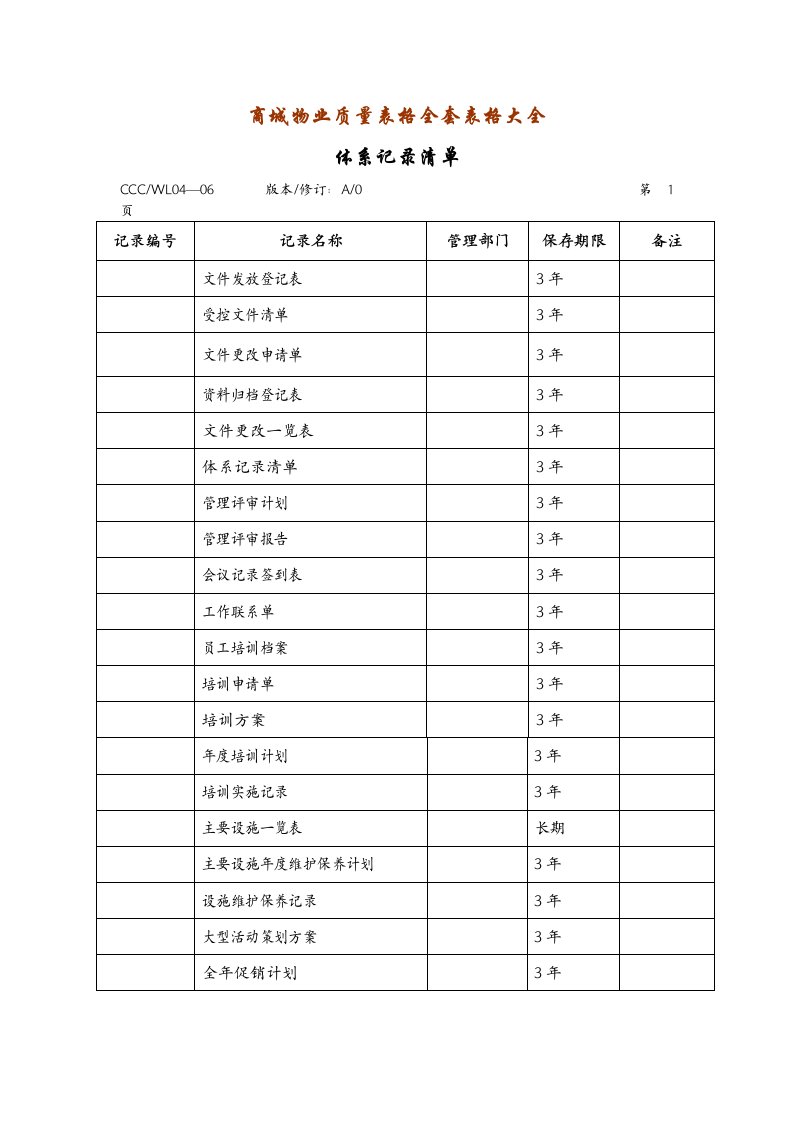 义乌小商品城物业质量表格全套表格大全