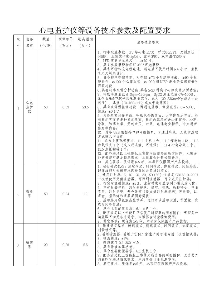 心电监护仪等设备技术参数和配置要求