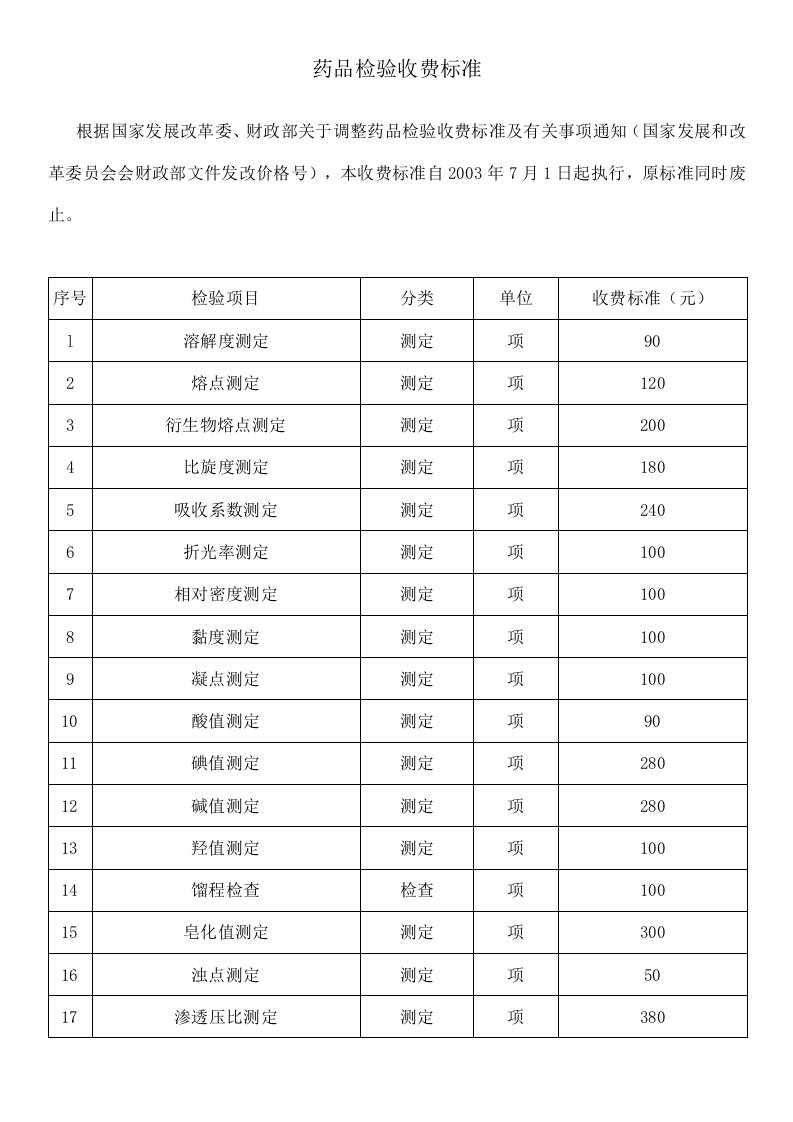 药品检验收费标准