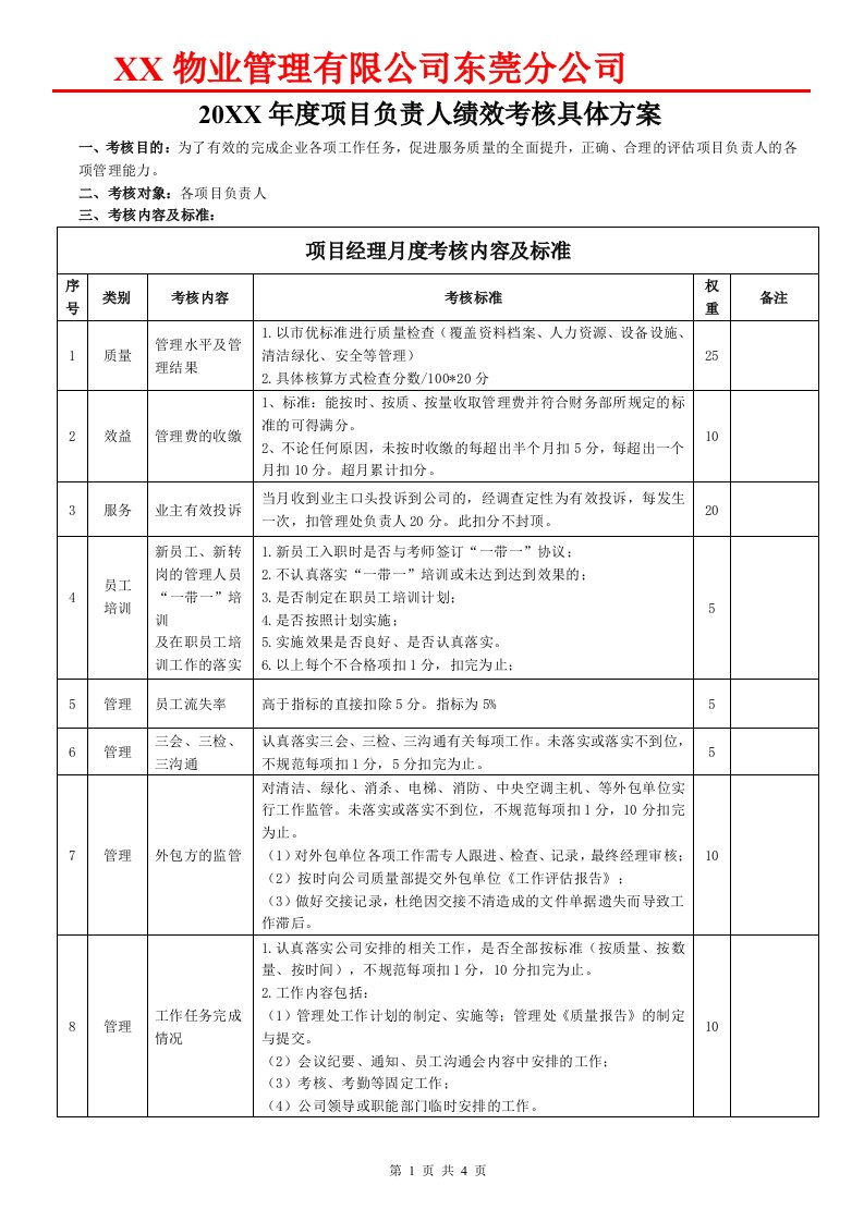 物业管理公司项目经理考核标准