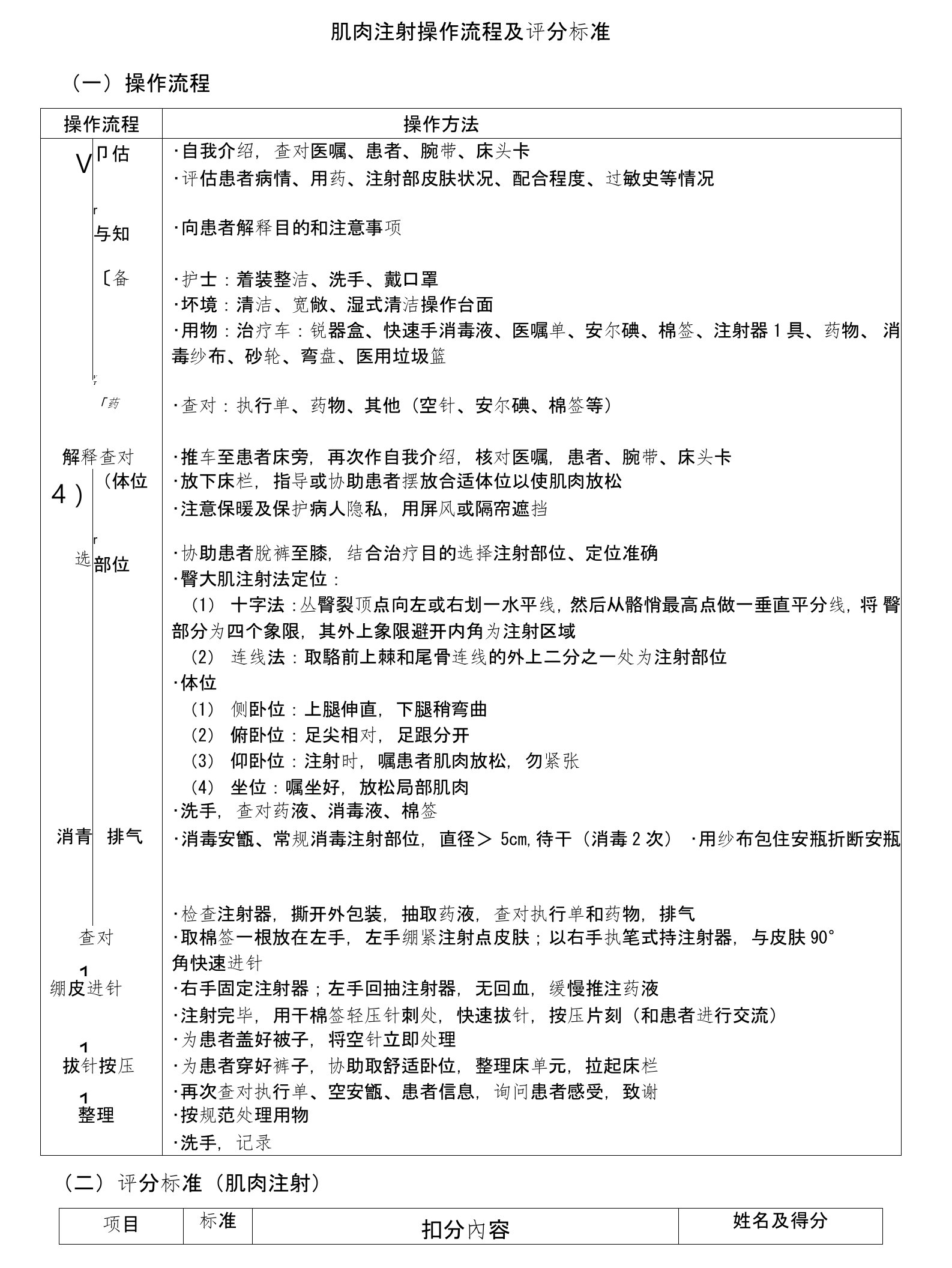 肌肉注射操作流程及评分标准