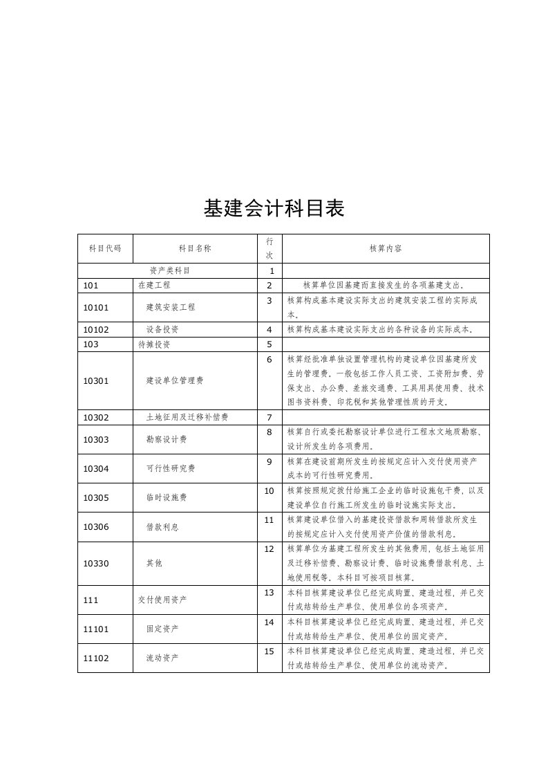 基建会计科目表汇编