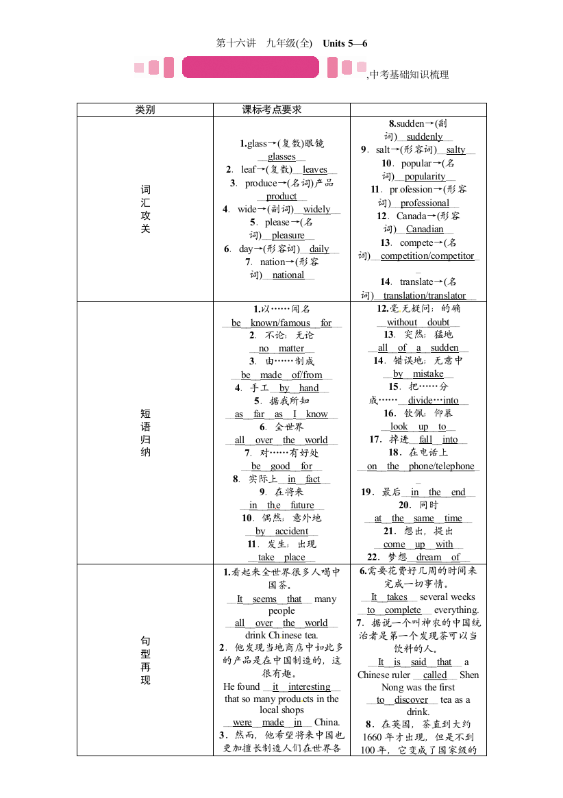 【小学中学教育精选】第十六讲　九年级(全)　Units