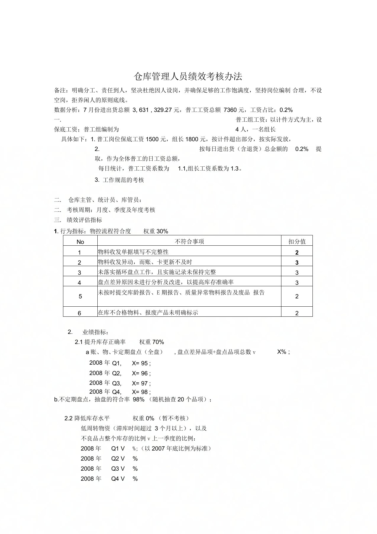 仓库管理人员绩效考核办法