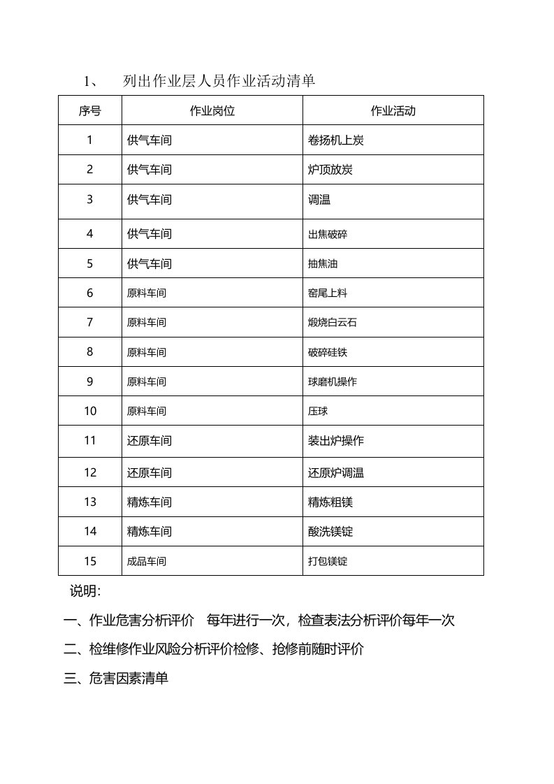 镁冶炼危险源识别