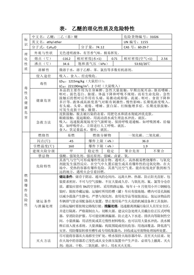 表--乙醚的理化性质及危险特性