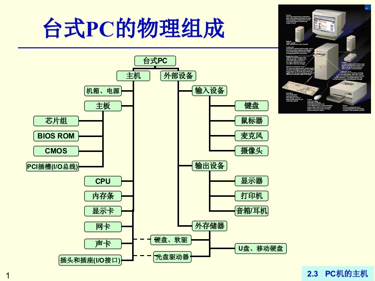 第2章2.3PC机的主机