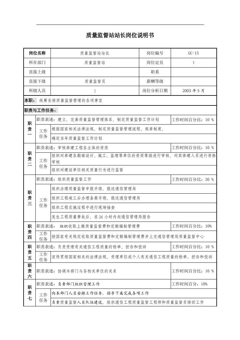 通信行业-质量监督站-站长岗位说明书