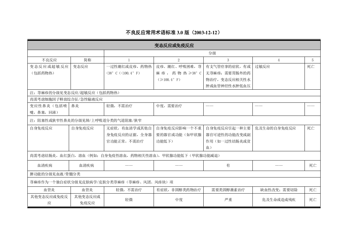 不良反应通用术语标准Ctcaev30