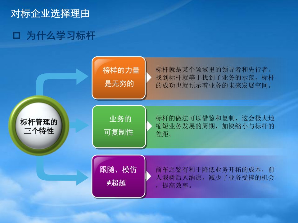 商业地产标杆企业案例研究课件