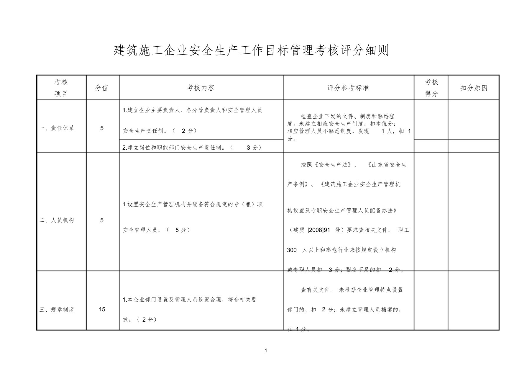 建筑施工企业安全生产工作目标管理考核评分细则课件