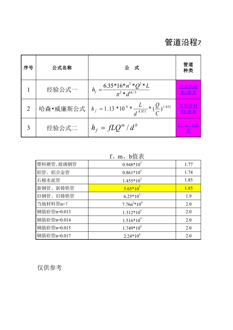 管道水头损失计算方法公式