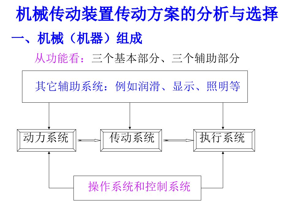 机械传动装置传动方案选择与分析