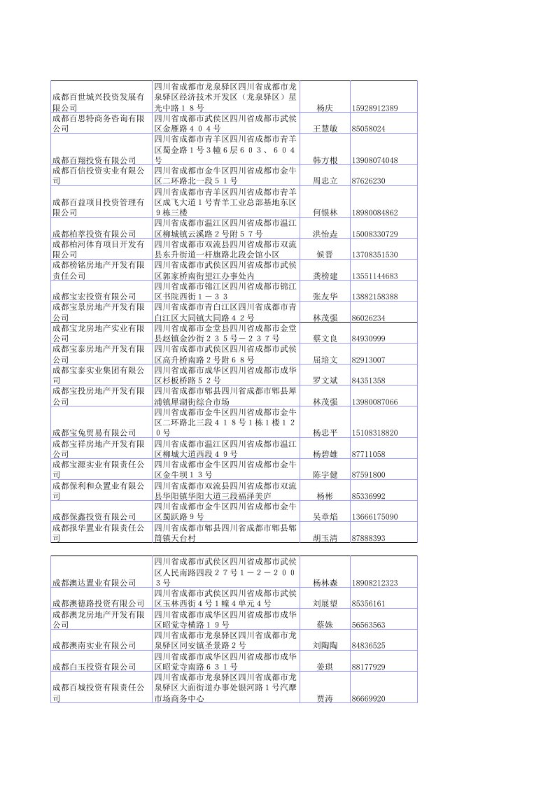 成都房地产企业名单