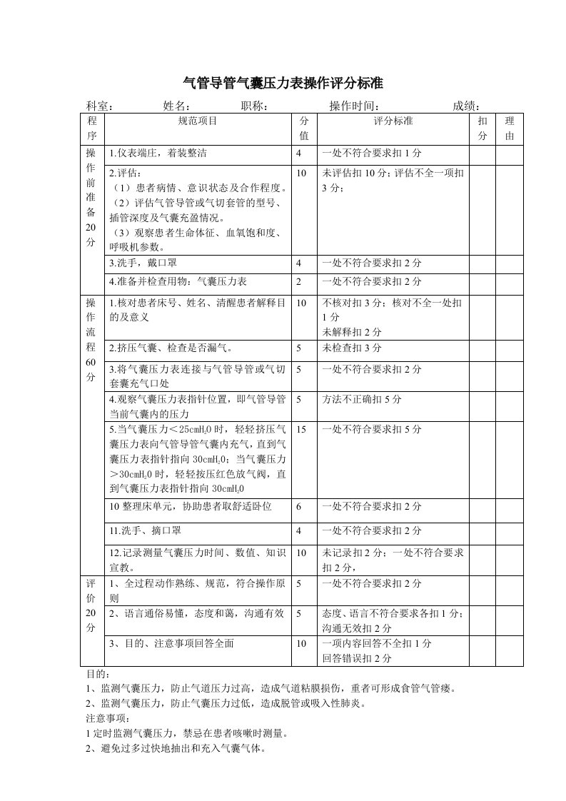 气囊压力表操作评分标准