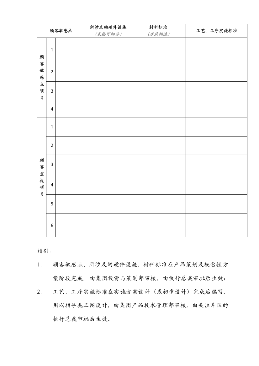 顾客敏感点及产品标准要点清单