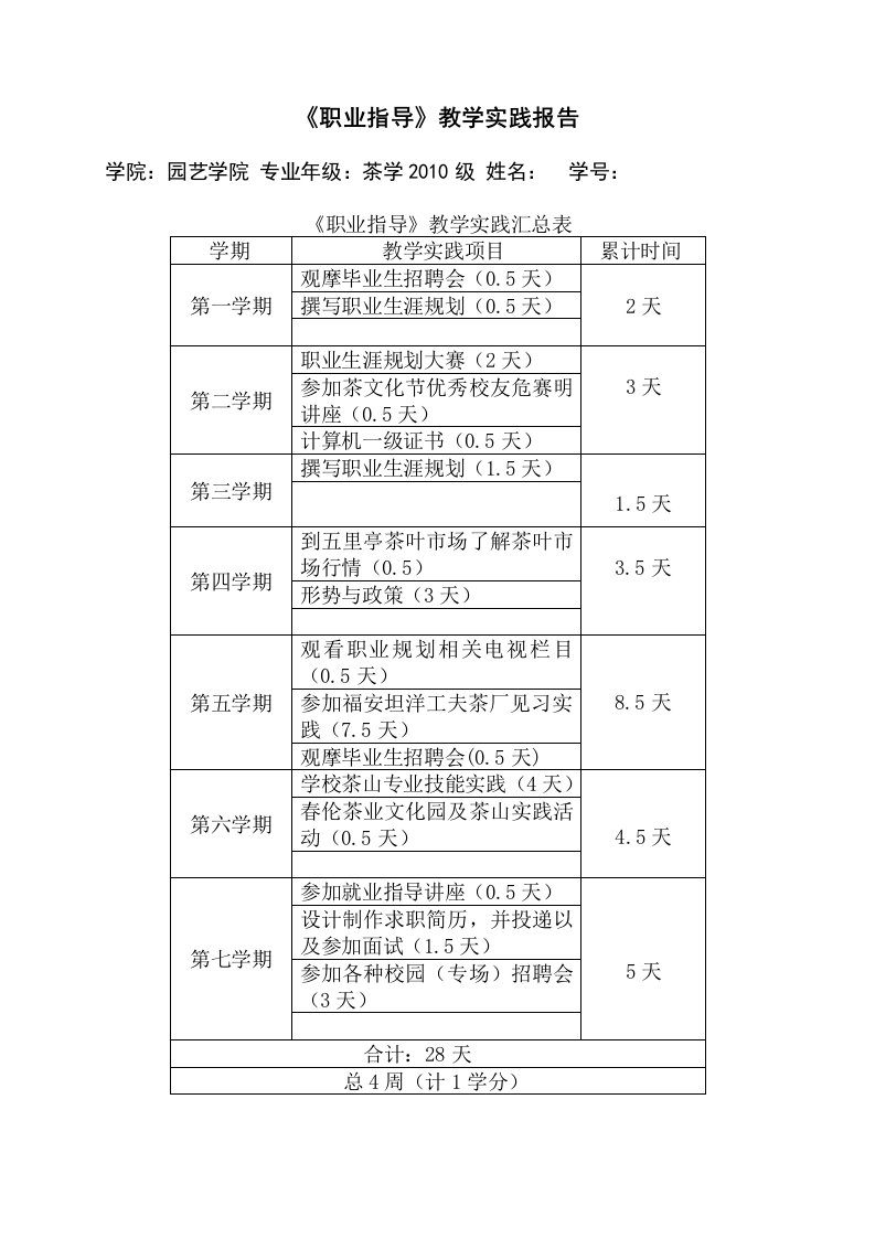 创业就业实践报告