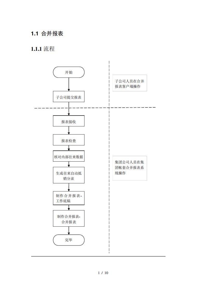 K3合并报表操作流程