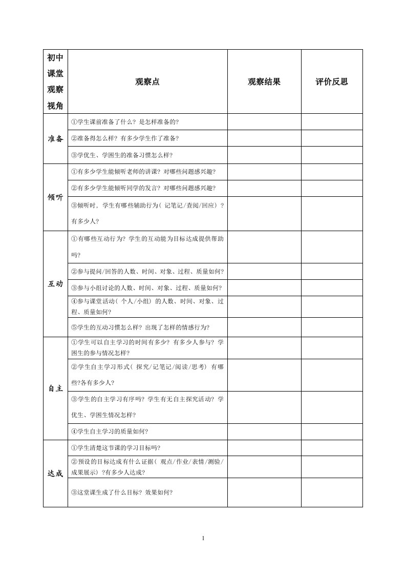 课堂观察量表(1)——学生学习的维度