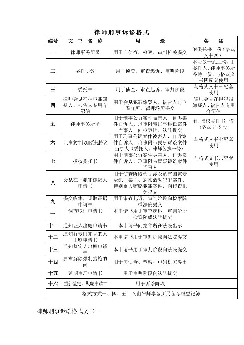 最新律师刑事诉讼格式文书(第二版)