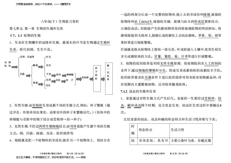 八年级(下)生物复习资料(重点)