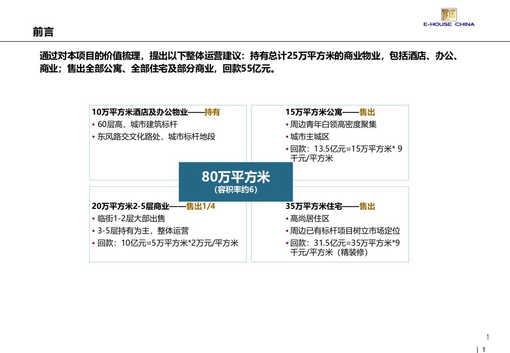 恒大白庙项目0128