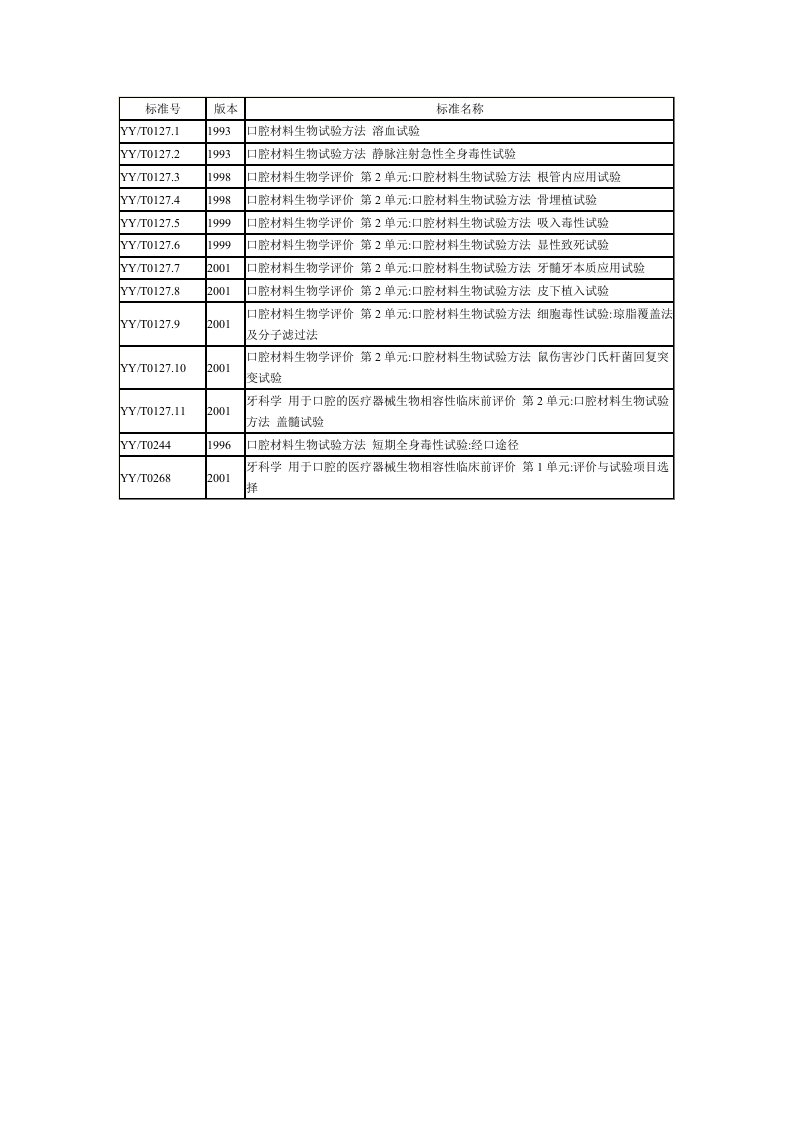 口腔材料标准