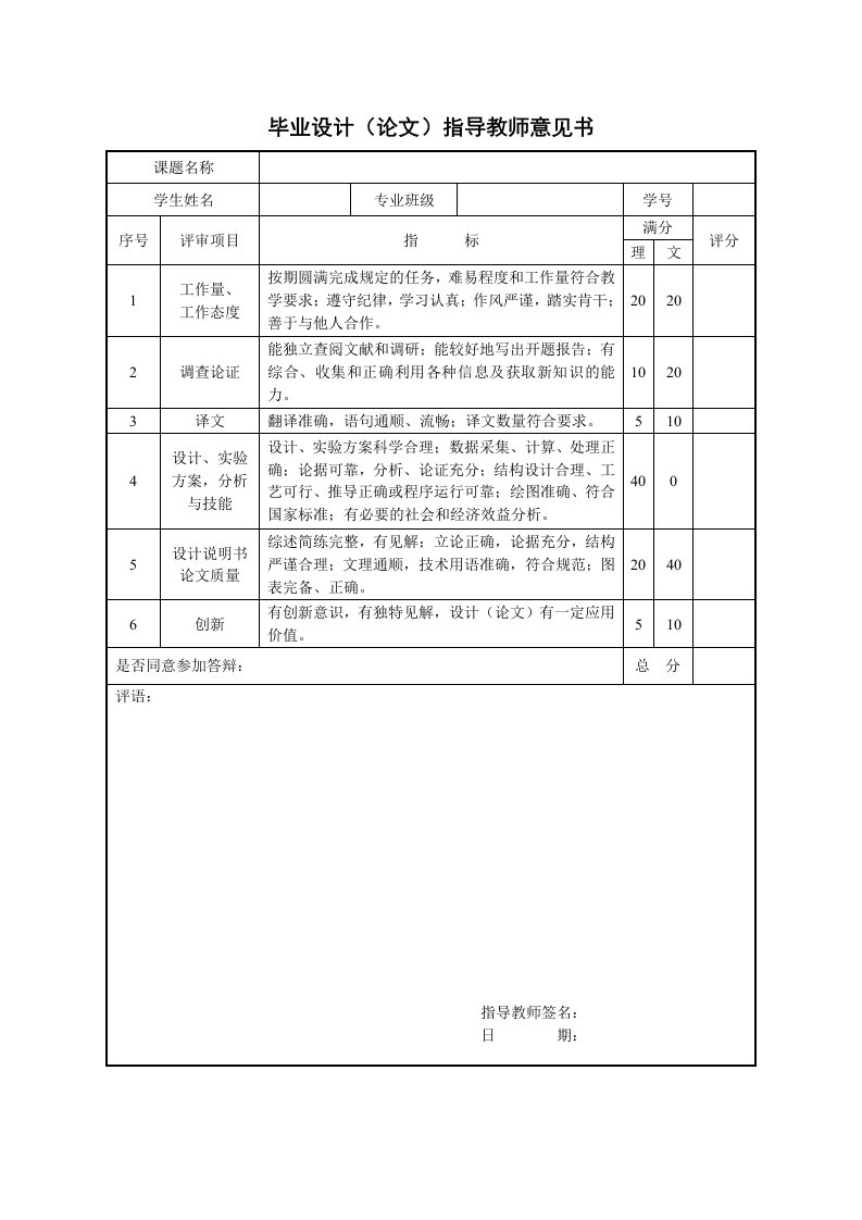 毕业设计（论文）指导教师意见书